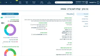 נתוני גיידסטאר על גופים הקשורים לבני ברוך